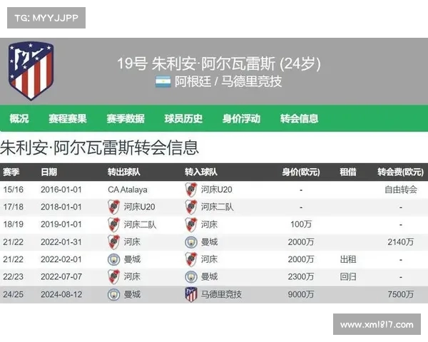 西甲球员身高排行榜揭晓 哪些球员在场上身高占优势